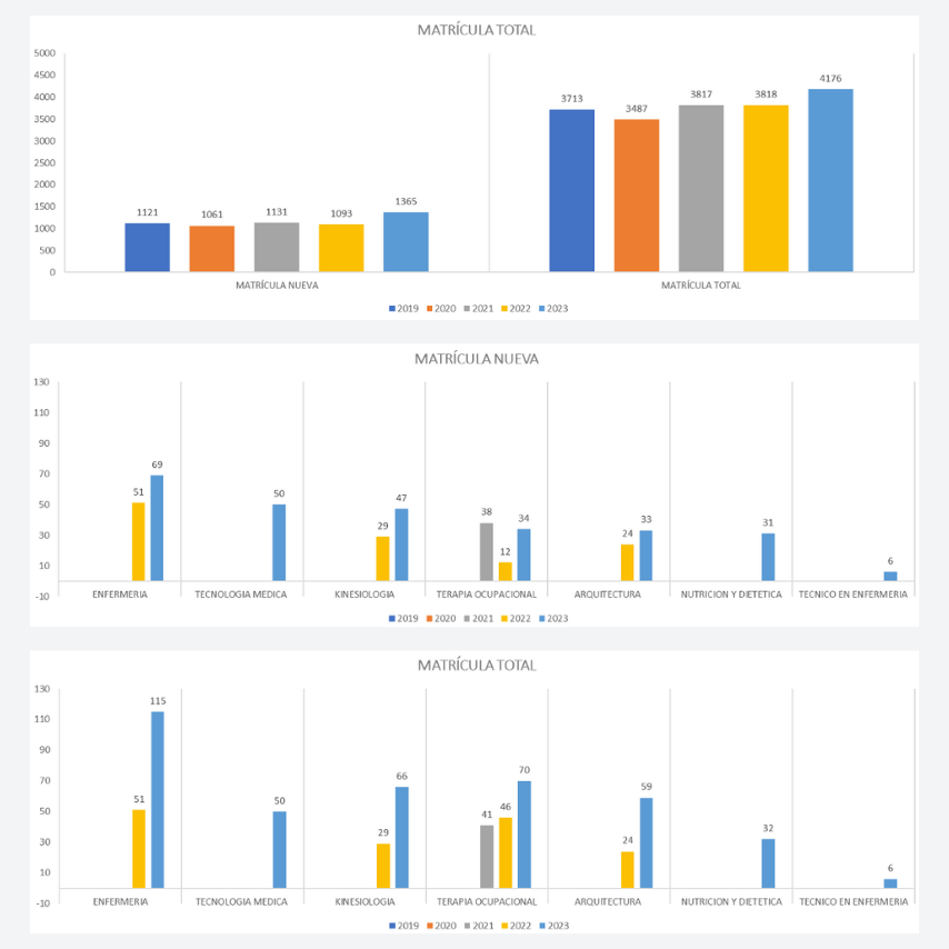 UAHC en Crecimiento - Gráfico 2